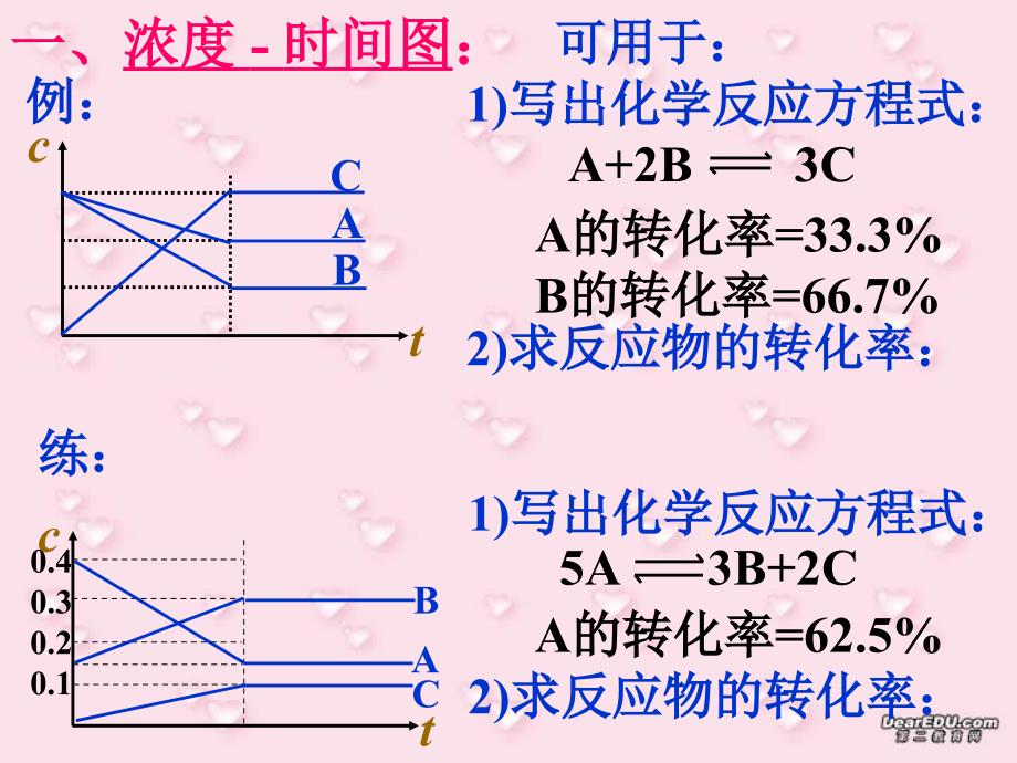 高二化学化学平衡的图像问题 .ppt_第3页