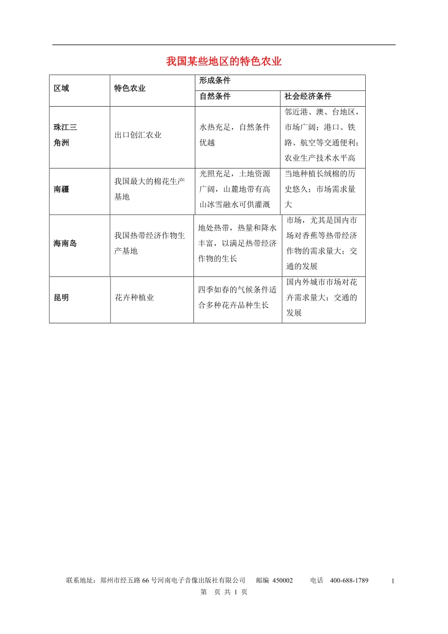 高中地理第四单元区域综合开发与可持续发展4.2农业与区域可持续发展我国某些地区的特色农业知识归纳素材鲁教必修3 1.doc_第1页