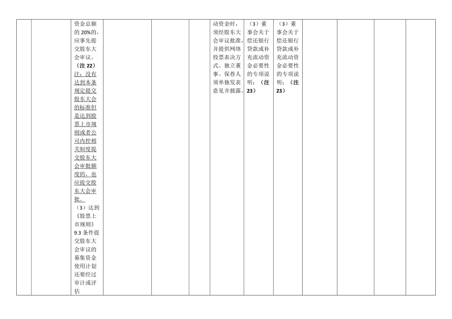 （资金管理）募集资金使用规范XXXX_第3页