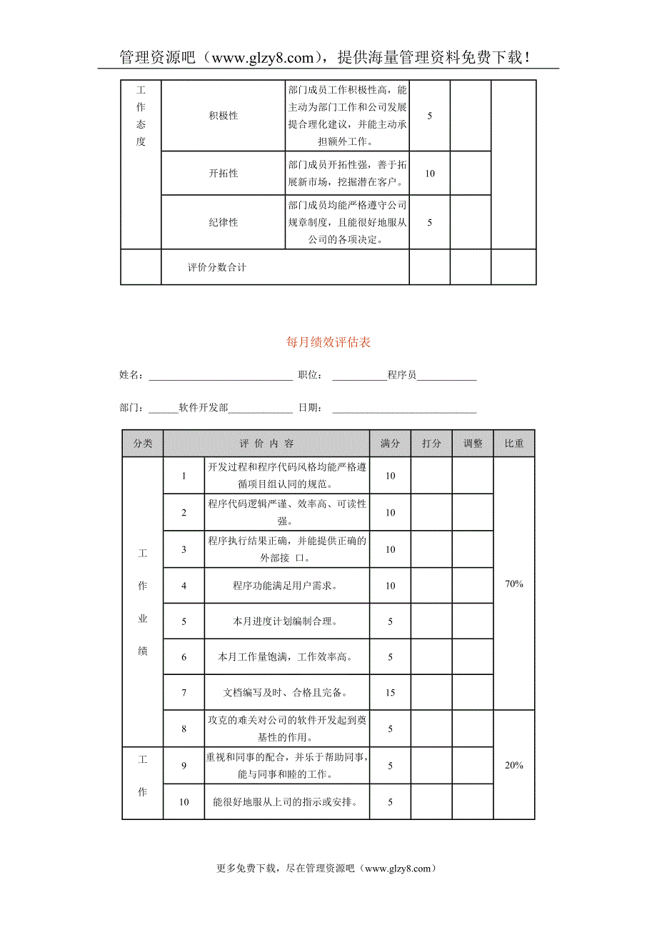 （技术套表）每月项目评估表（技术部门）_第3页