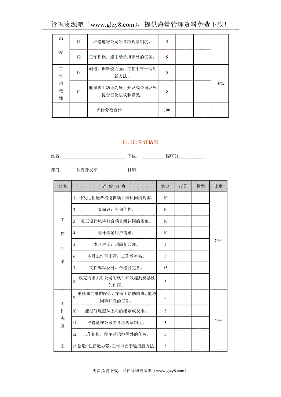 （技术套表）每月项目评估表（技术部门）_第4页