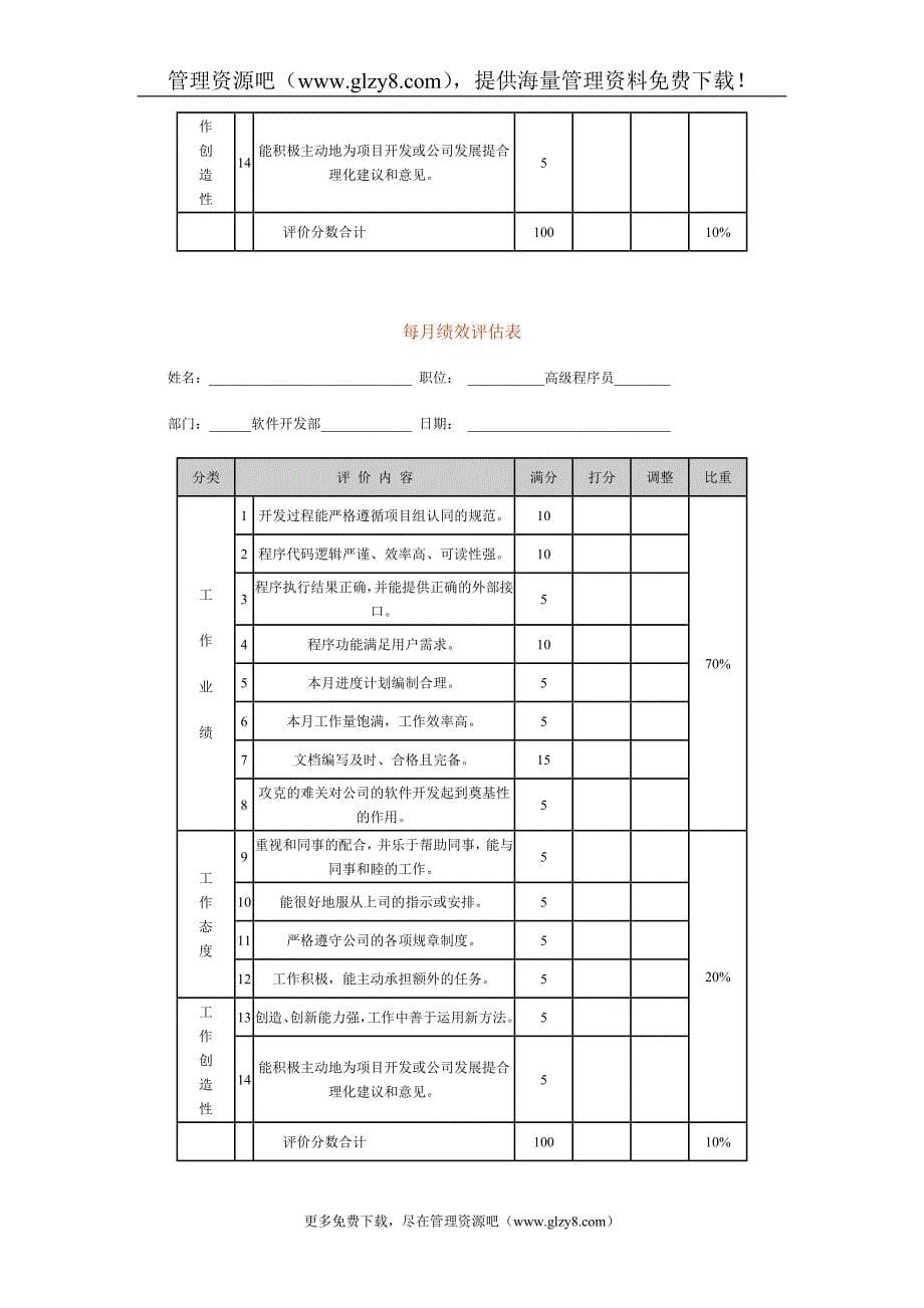 （技术套表）每月项目评估表（技术部门）_第5页