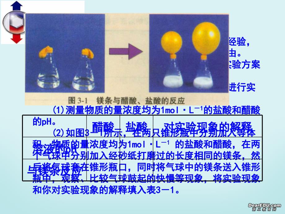 高二化学第一单元弱电解质的电离平衡 苏教.ppt_第4页