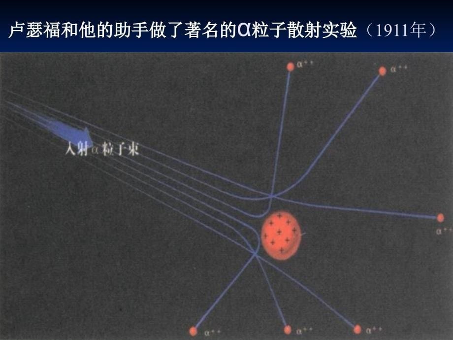 高一化学必修1 第一第三单元认识原子核苏教 .ppt_第5页