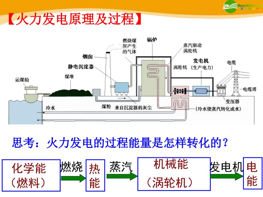 高中化学 第二节化学能与电能 必修3.ppt_第3页