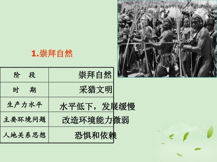 高中地理 4.2 人地关系思想的演变8 中图必修2.ppt_第5页