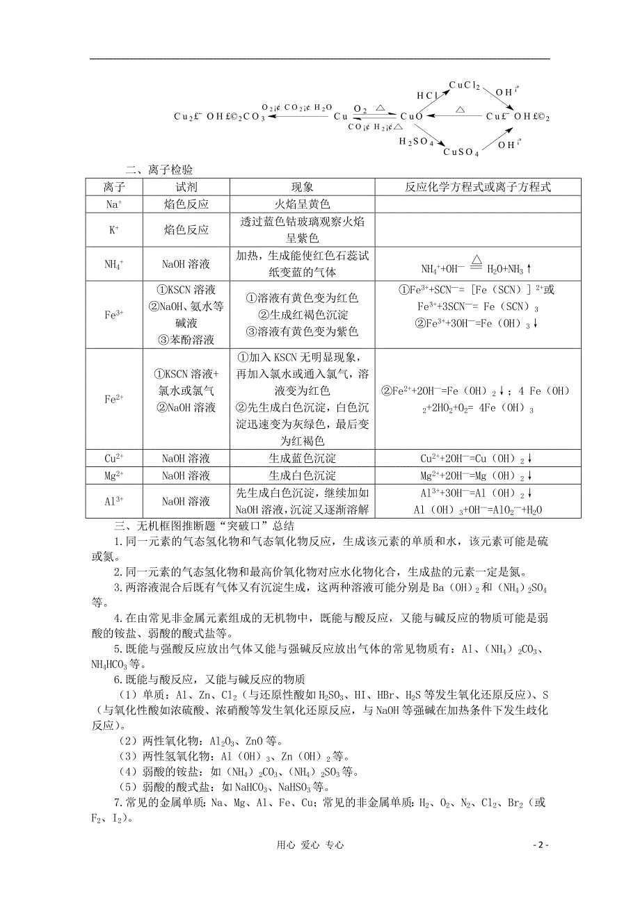 高三化学二轮复习 五 金属及其化合物学案.doc_第2页