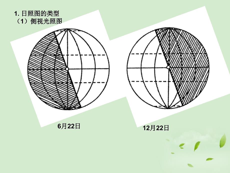 江西赣州信丰第二中学高三高考地理二轮复习 日照图的判读.ppt_第3页