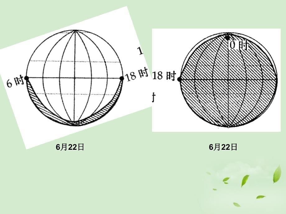 江西赣州信丰第二中学高三高考地理二轮复习 日照图的判读.ppt_第5页