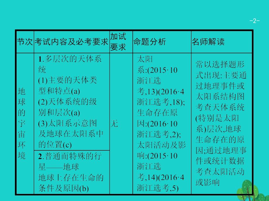 浙江高考地理一轮复习1.2地球的宇宙环境及太阳对地球的影响 1.ppt_第2页