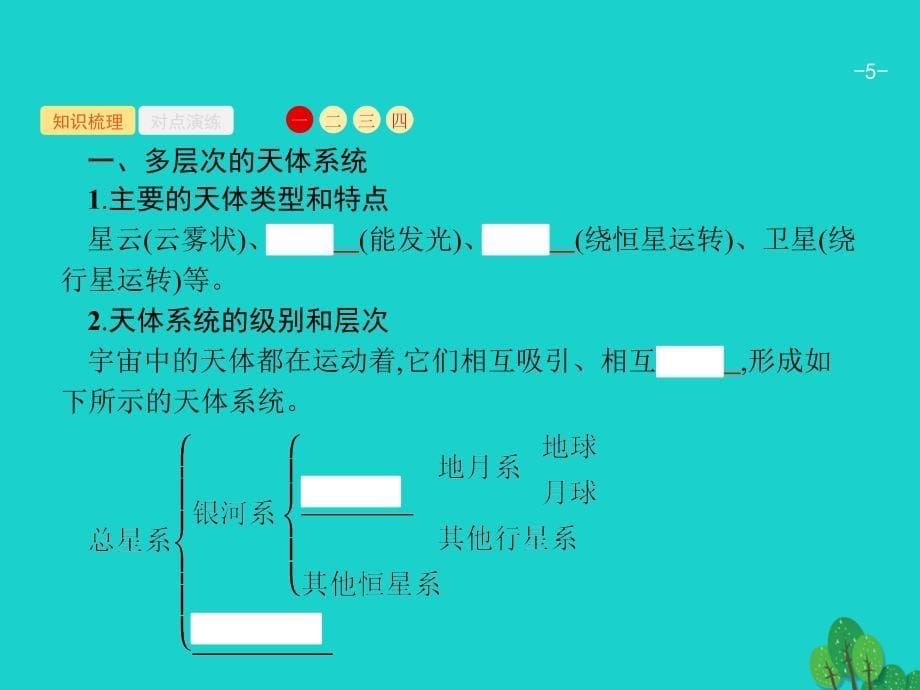 浙江高考地理一轮复习1.2地球的宇宙环境及太阳对地球的影响 1.ppt_第5页