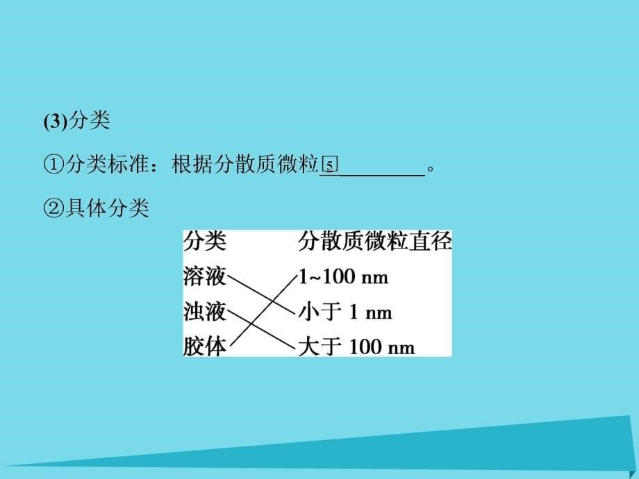 高中化学第2章元素与物质世界第1节元素与物质的分类第2课时一种重要的混合物胶体鲁科必修1.ppt_第5页