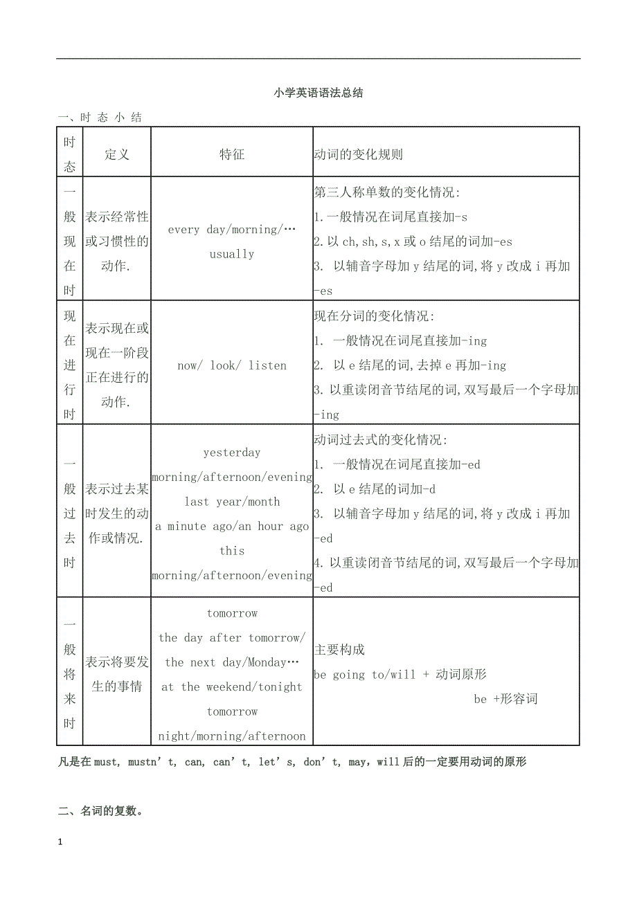 小学PEP3-6年级英语语法总结(最全)培训讲学_第1页