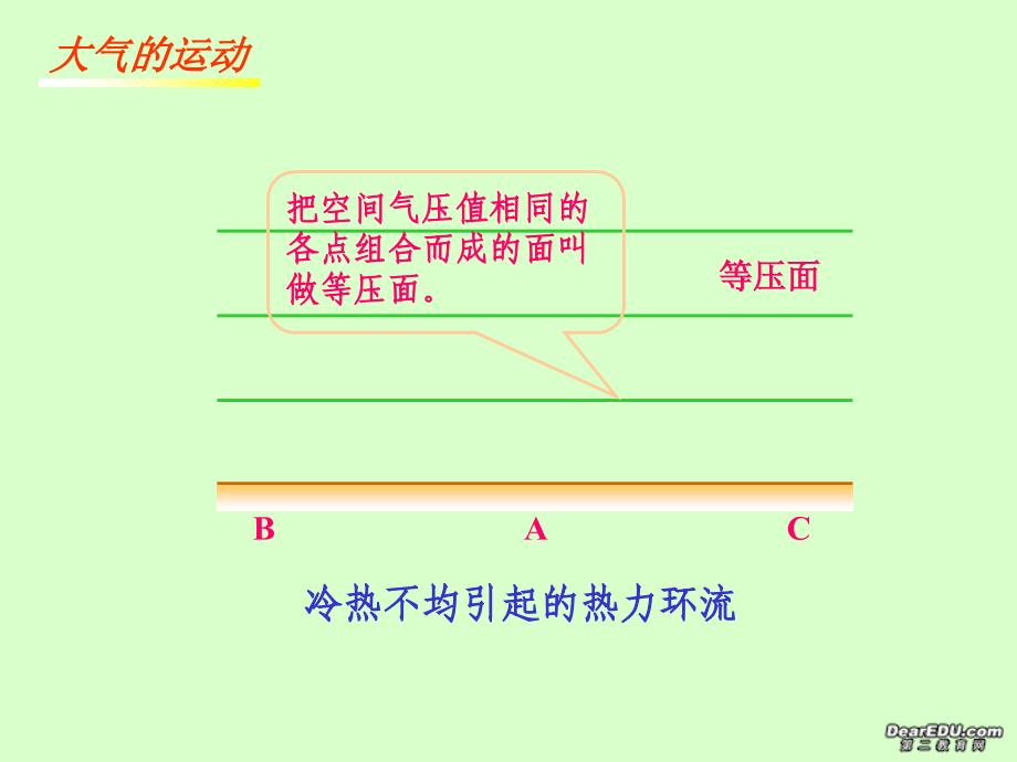 高一地理大气的运动 湘教 必修一.ppt_第1页