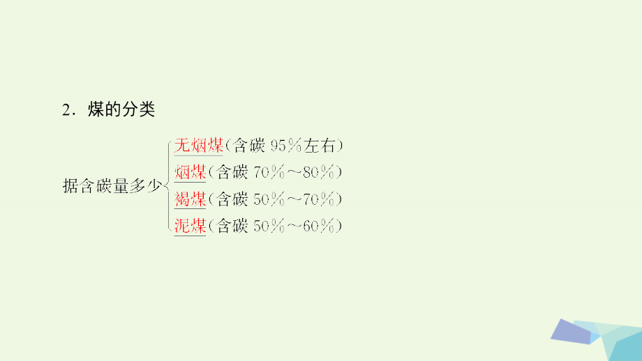 高中化学主题3合理利用化学能源课题2家用燃料的更新鲁科选修1.ppt_第4页