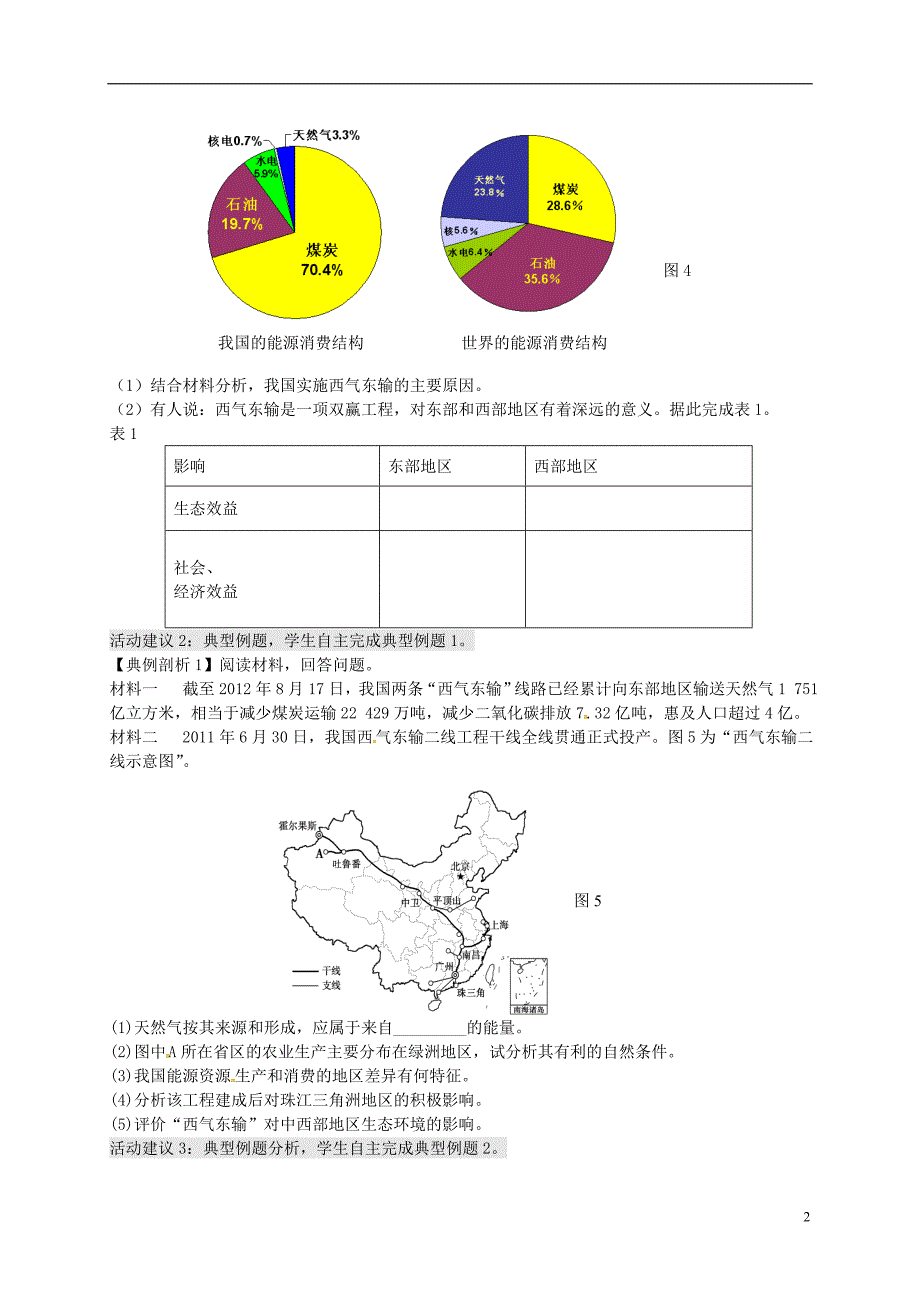 江苏连云港新海实验中学高考地理一轮复习资源的跨区域调配以西气东输为例第2课时学案 2.doc_第2页