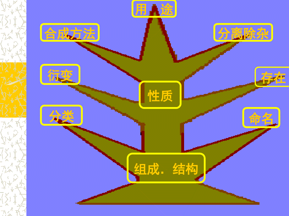 高一化学有机化学复习 .ppt_第3页