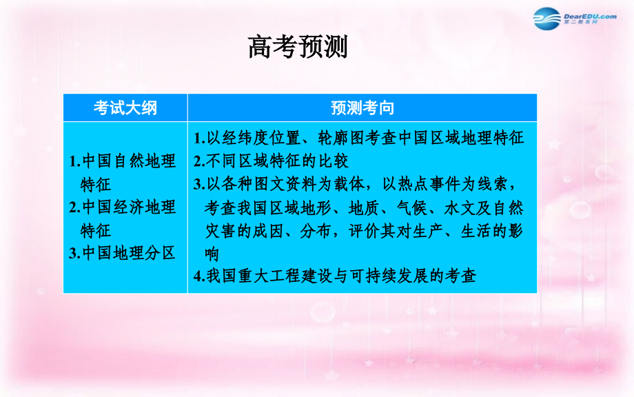 金学案高考地理总复习 第四部分 区域地理 第十八章 中国地理 第1节 中国自然地理考点研析 .ppt_第2页