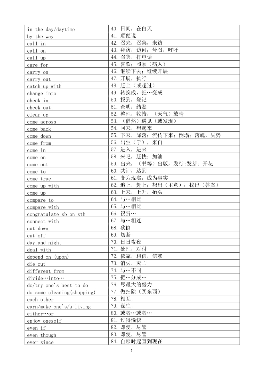 中考英语305词组_第2页