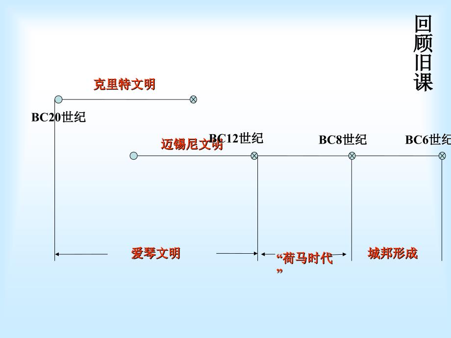 高中历史雅典城邦的兴起选修1.ppt_第1页