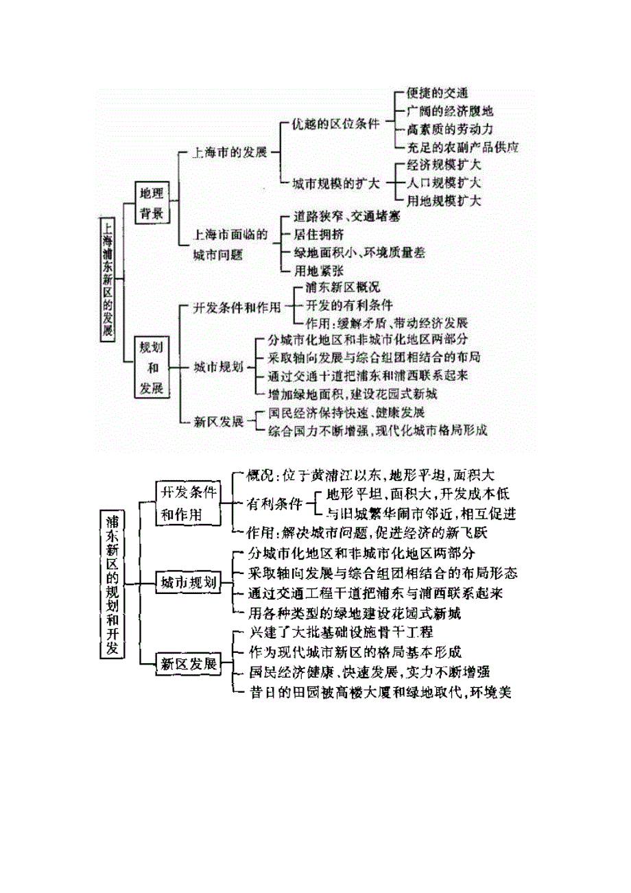 高三地理交通运输的建设、城新区的发展学习指导.doc_第3页