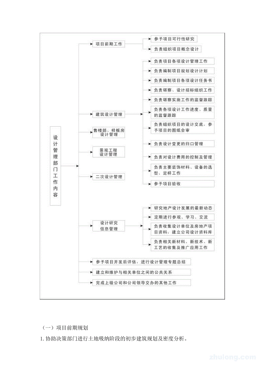 （管理知识）成都置信地产公司设计管理程序_第4页