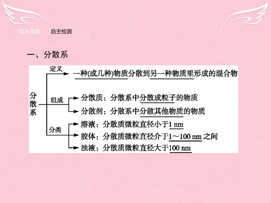 高中化学2.1.2胶体鲁科必修1 1.ppt_第3页