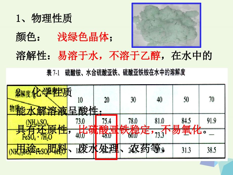 高中化学7物质的制备与合成课题1硫酸亚铁铵的制备苏教选修6.ppt_第3页