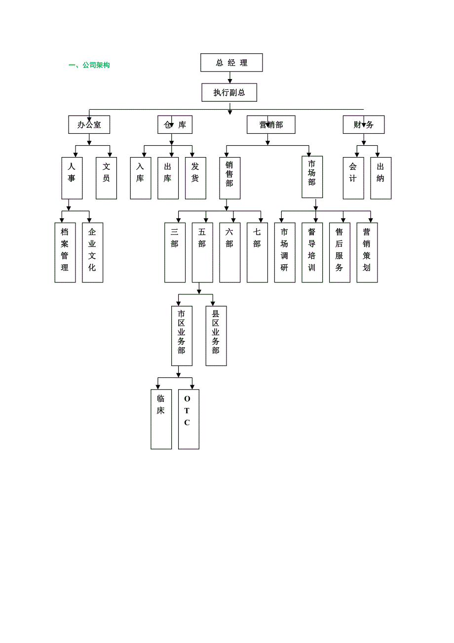 民营中小型医药销售型公司员工手册(精品版)_第4页