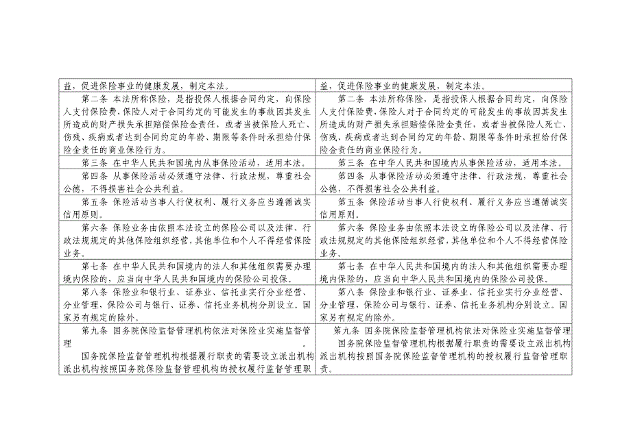 （金融保险）保险法修改前后对照表_第2页