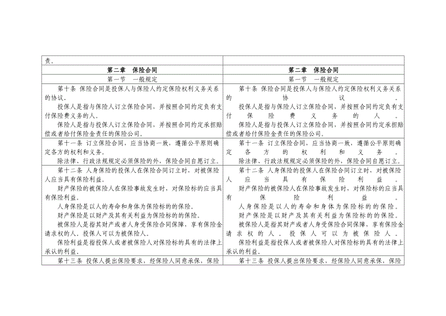 （金融保险）保险法修改前后对照表_第3页