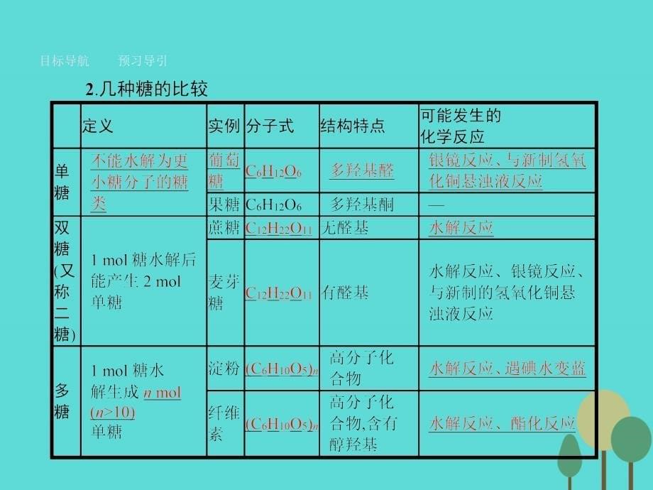 高中化学2.3.2糖类鲁科选修5.ppt_第5页