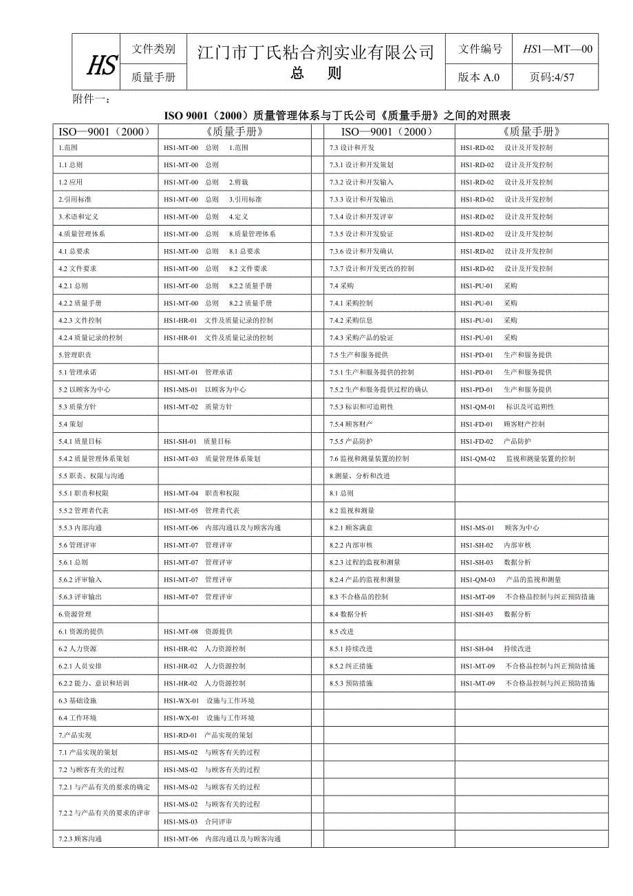 （企业管理手册）HS江门市丁氏粘合剂实业有限公司质量手册_第5页