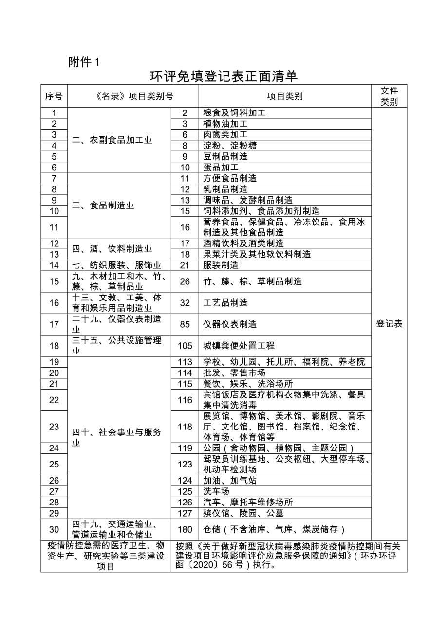 甘肃省生态环境厅环评免填登记表正面清单_第1页