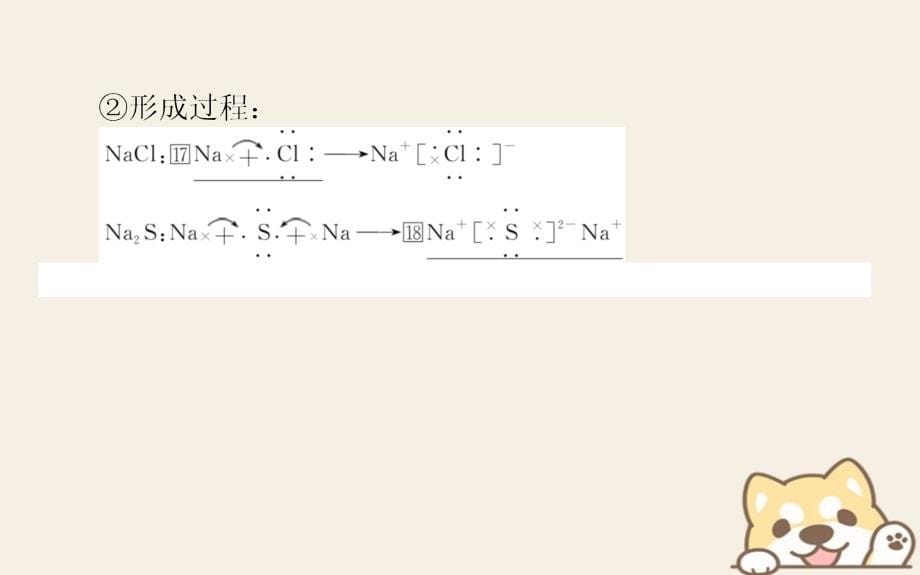 高中化学第一章物质结构元素周期律第三节化学键1必修2.ppt_第5页