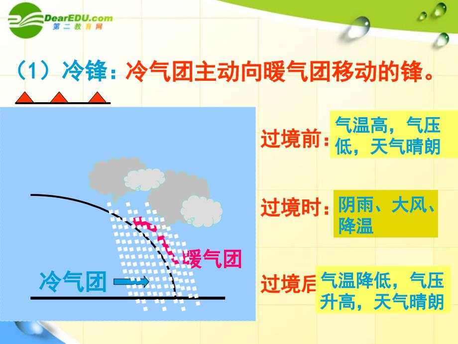 高中地理 2.3《常见天气系统》课件 新人教版必修1.ppt_第4页