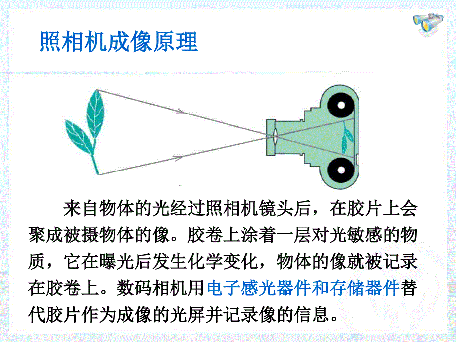 生活中的透镜讲课资料_第4页