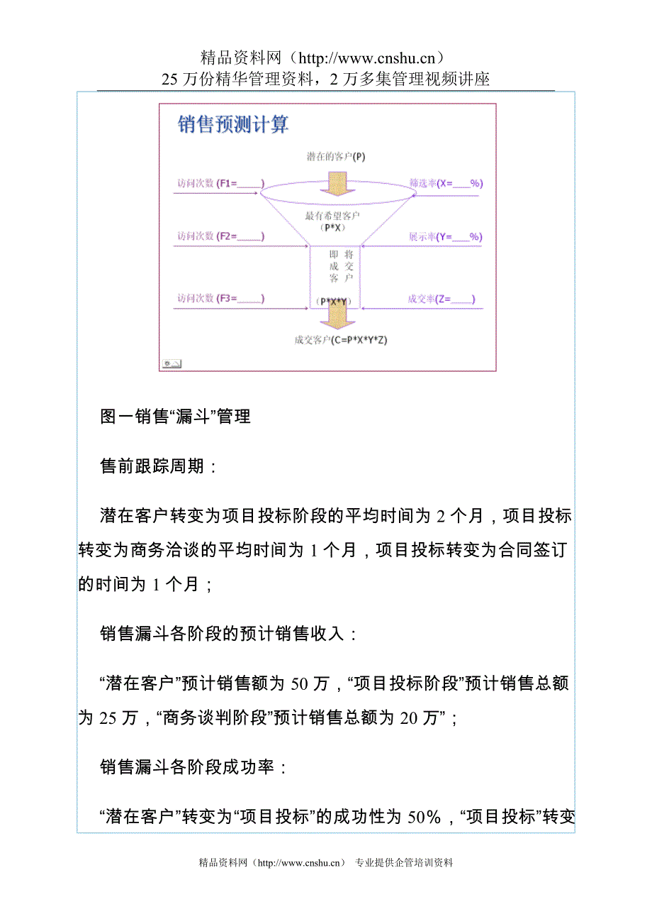 （销售管理）销售管理工具的应用_第4页