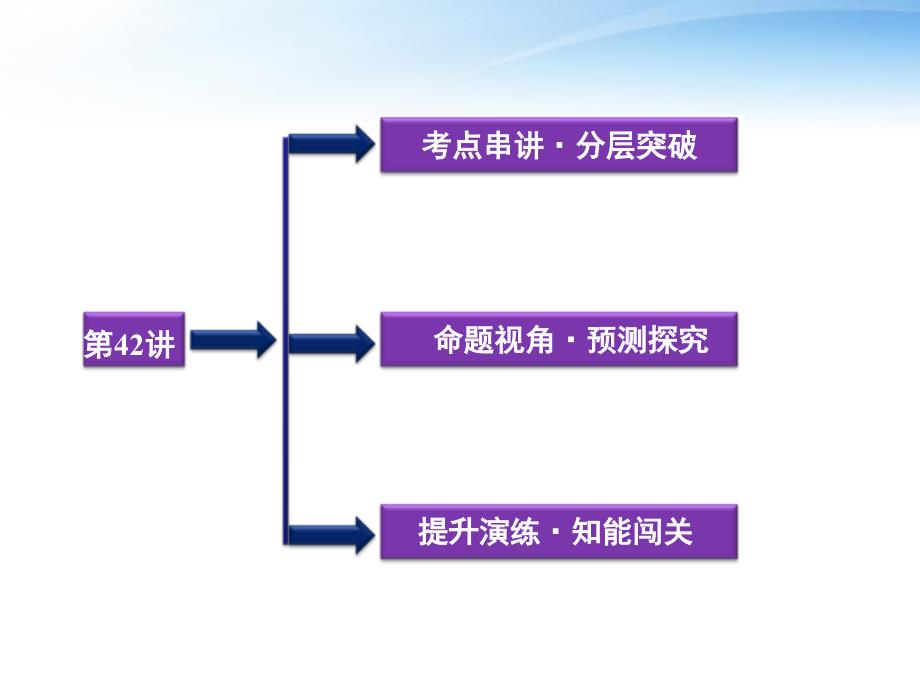 高考历史总复习 第19单元第42讲 世界近代现代科学技术 .ppt_第2页