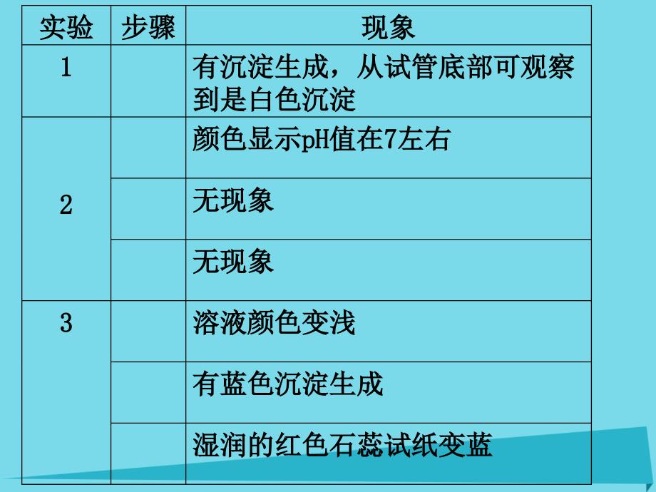 高中化学4分子空间结构与物质性质4.2.1人类对配合物结构的认识苏教选修3.ppt_第4页