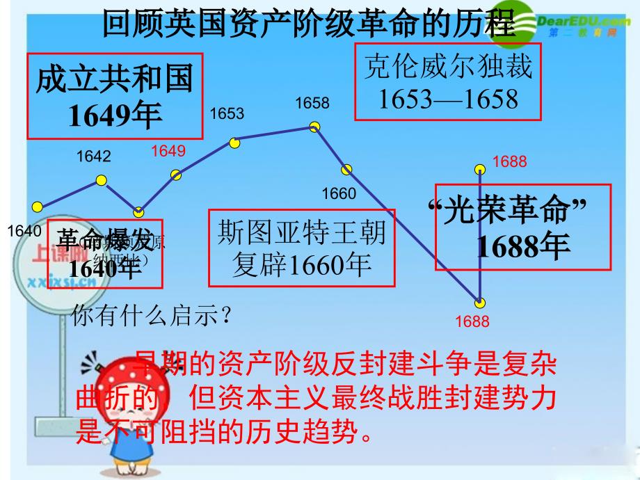 高中历史：2.1写进法律文献的民主人民选修2.ppt_第4页