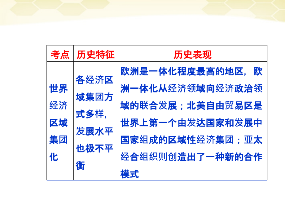 高考历史一轮复习 第18讲 当今世界经济的全球化趋势同步.ppt_第3页