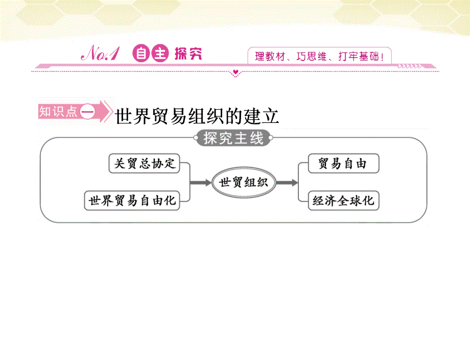 高中历史 8.3 经济全球化的世界 人民必修2.ppt_第3页