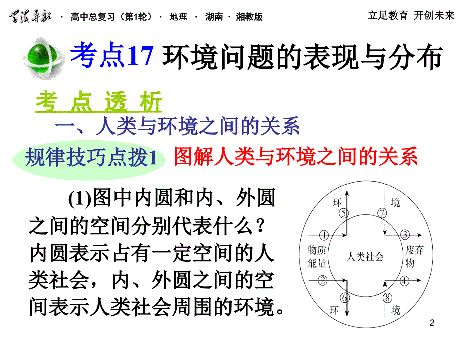 高三地理第一轮总复习 2.4考点17环境问题的表现与分布广西专.ppt_第2页