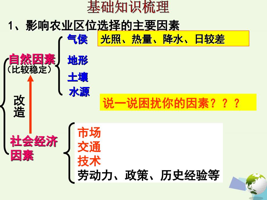 海南三亚一中高考地理二轮复习农业的区位选择 1.ppt_第3页