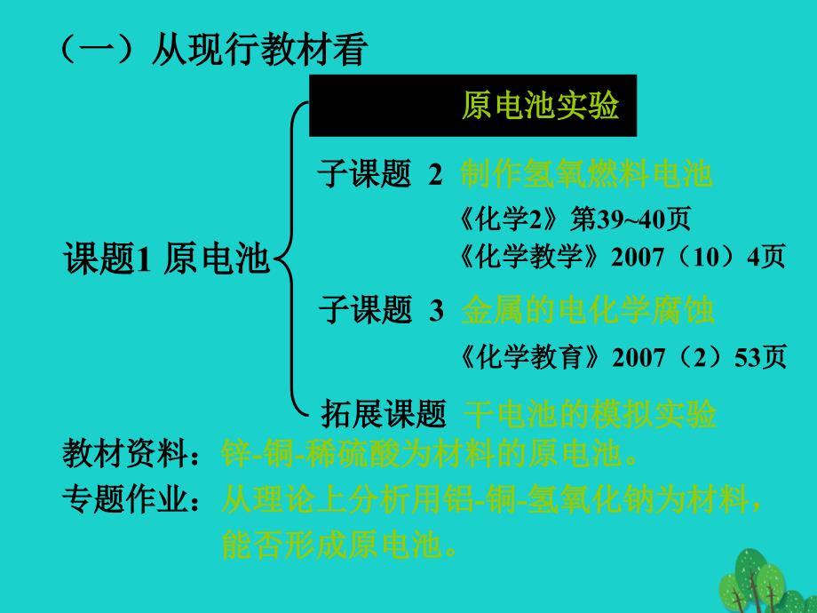 高中化学第四单元研究型实验42身边化学问题的探究3选修6.ppt_第3页