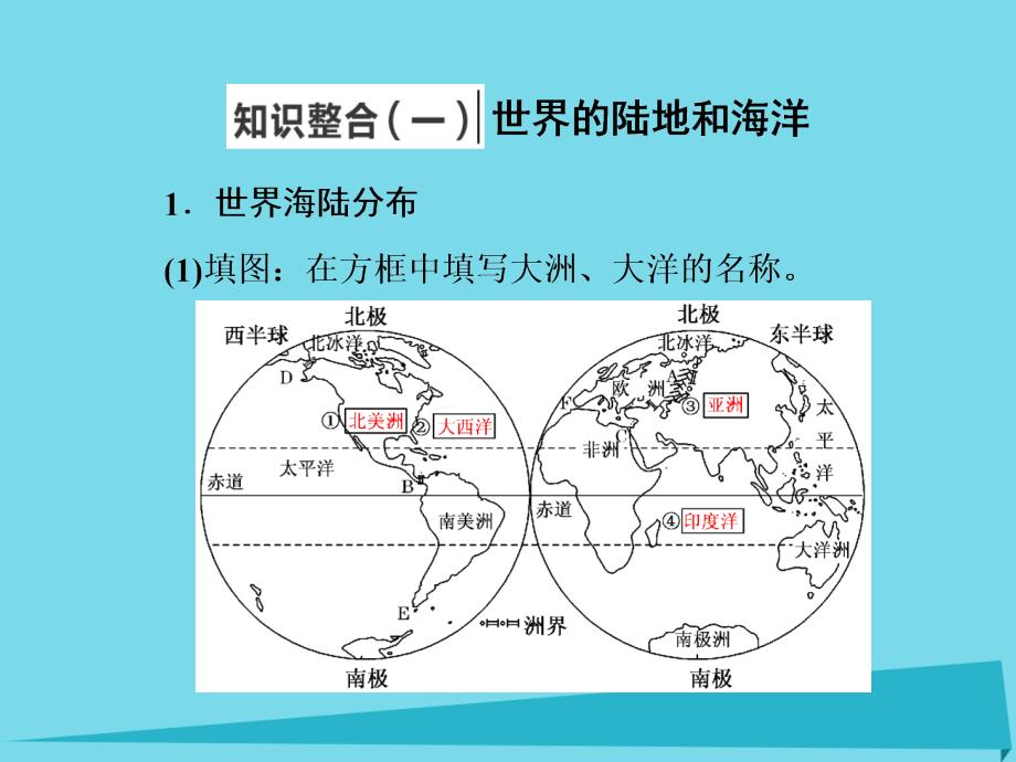 高三地理复习第四部分第一章世界地理第一讲世界地理概况 2.ppt_第2页