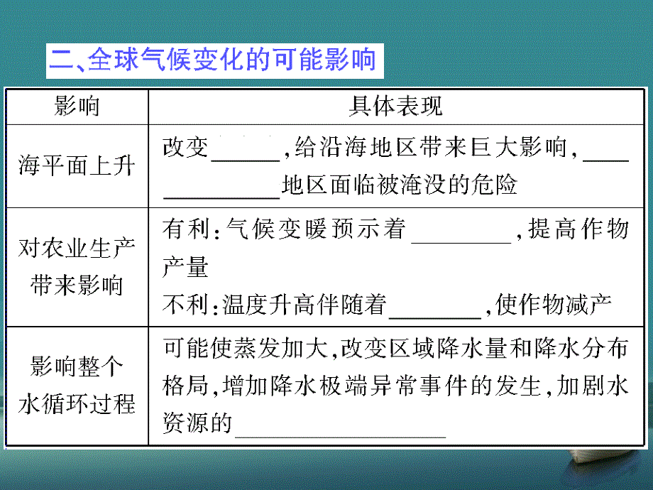 高三地理一轮复习导与练 第二章 第4课全球气候变化和气候类型判读 .ppt_第4页