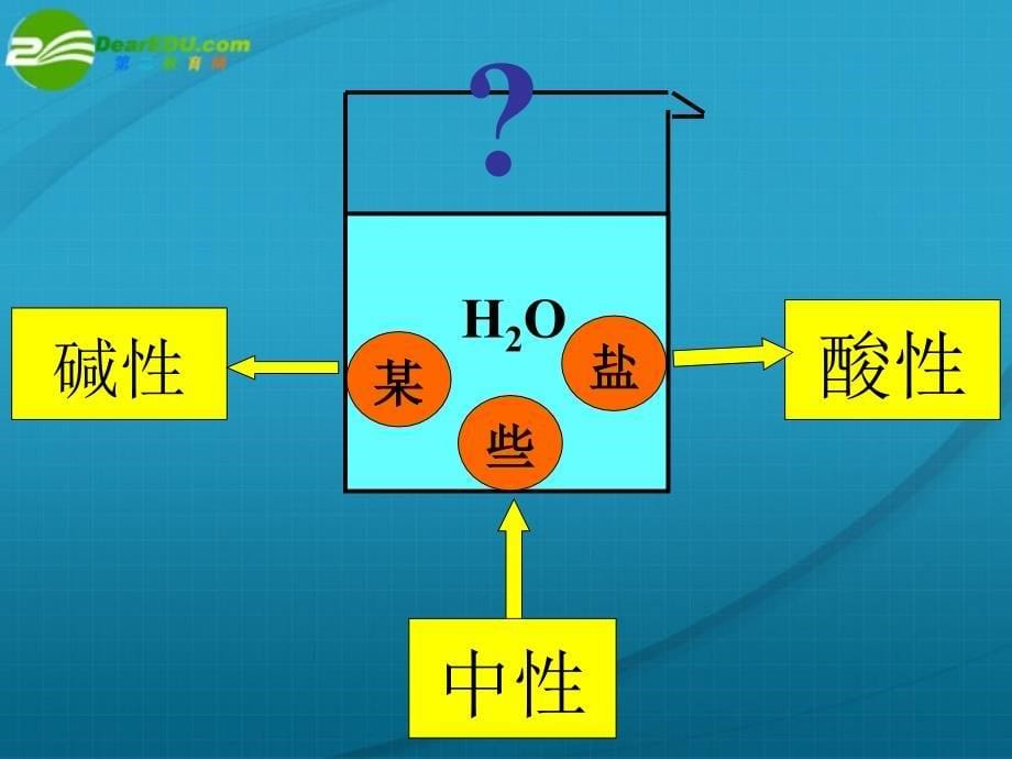 高中化学 盐类的水解规律 选修4.ppt_第5页