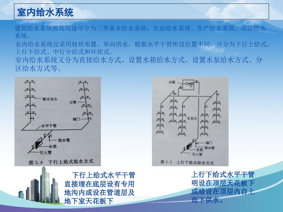 水暖基础知识复习课程_第4页